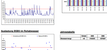Jahresbericht